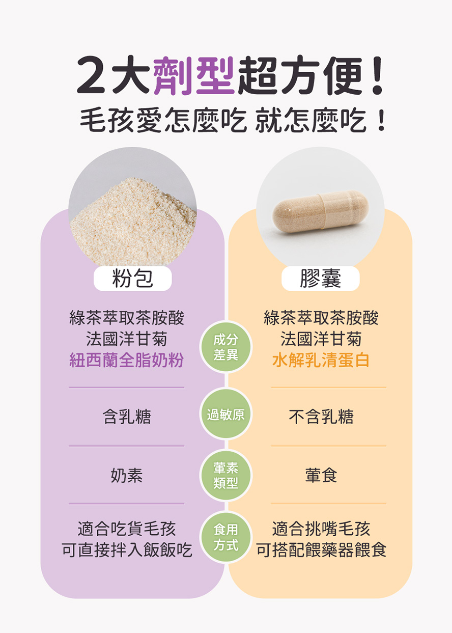 樂球樂紓壓好用嗎?兩種劑型不怕毛孩不愛吃，好餵又方便