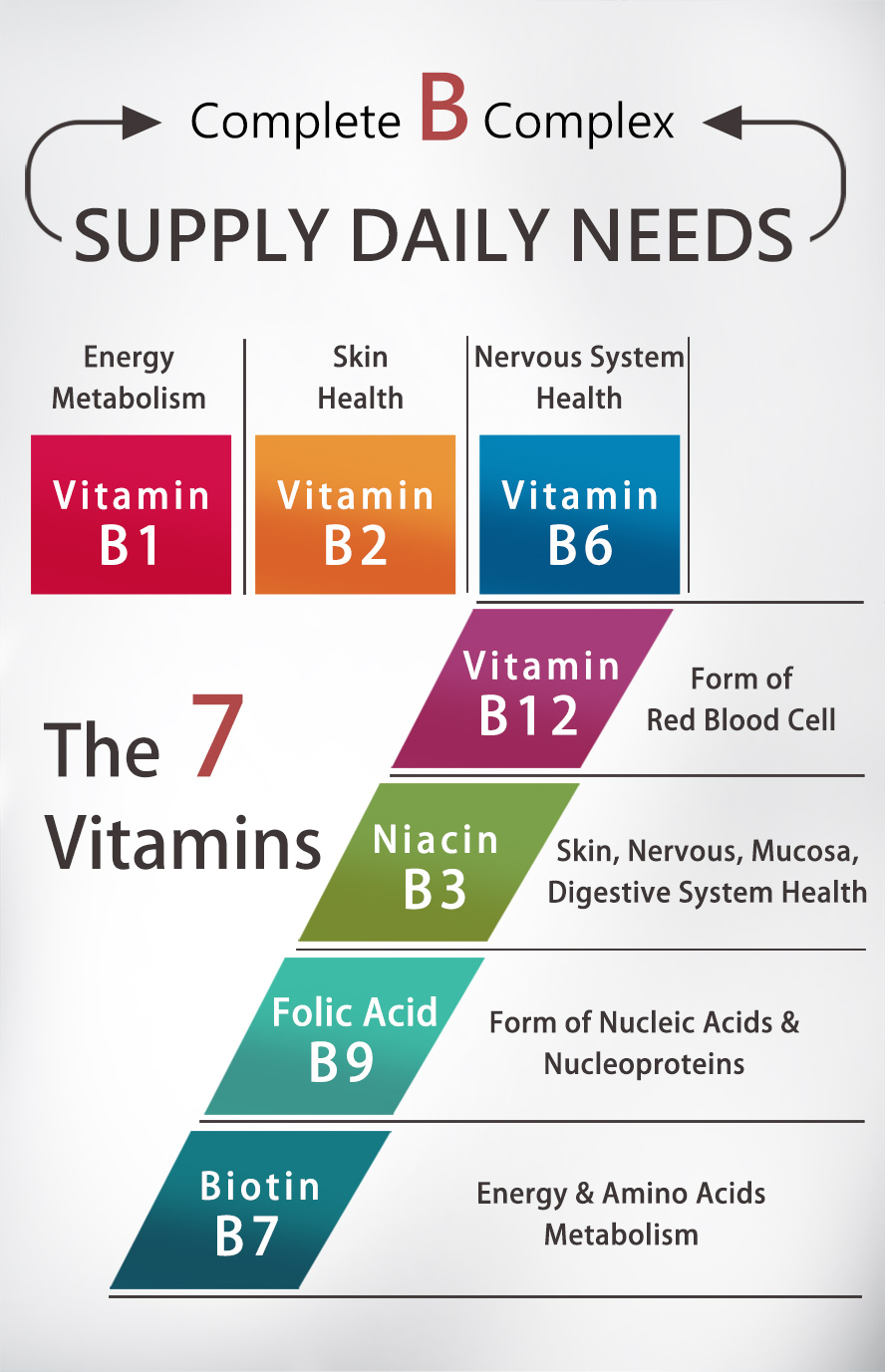 UNIQMAN B Complex + Maca has 7 complete vitamin b complex to supply daily needs.